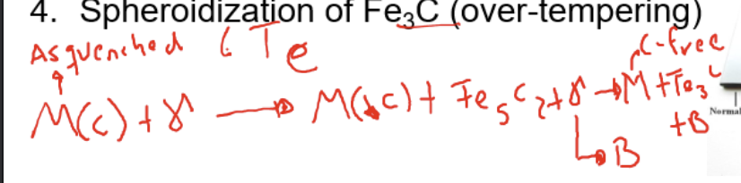 <ol><li><p>initial formation of fine ε carbide (Fe5C2) precipitate (<200 degrees)</p></li><li><p>any retained austenite is converted to bainite (<350 degrees)</p></li></ol><p>→ austenite may be present due to CCT crossing the C curve</p><ol start="3"><li><p>Fe5C2 covert to course Fe3C (cementite) (>500)</p></li><li><p>spheroidisation of Fe3C (over tempering)</p></li></ol><p>Final marsentite phase has no carbon content anymore</p><p></p><p></p>