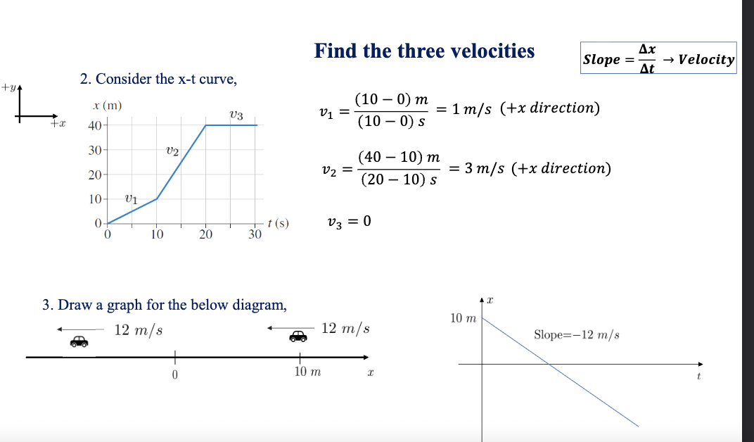 <p>What is the object’s velocity in this example?</p>