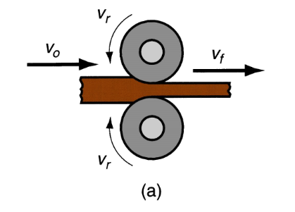 <p>What type of rolling mill is this?</p>