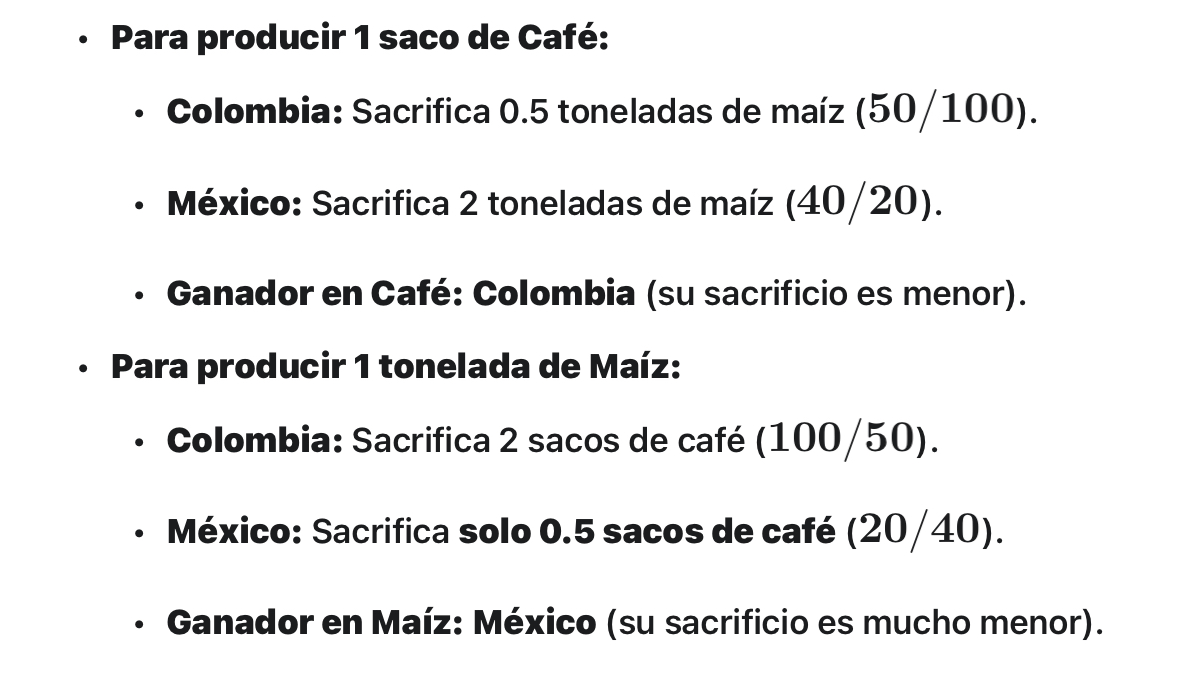 <p>Capacidad de un país para producir un bien de manera más eficiente que otro país. Producir más con menos o lo mismo con menos.</p>
