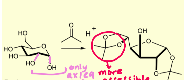 <ul><li><p>forms the 5 membered furanose ring</p></li><li><p>because there arent many ax/eq relationship therefore to make more we can treat c4 OH and C5 OH as a 1,3 diol</p></li></ul><p></p>