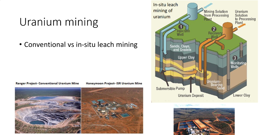 <p>Uranium rich sandstone, uranium bearing veins in rock, 2.2 bya placer deposits</p><p>Mining done through conventional vs in-situ leach mining</p>