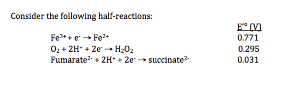 <p><span>____ has the highest affinity for electrons while _____ has the lowest affinity for electrons.</span></p>