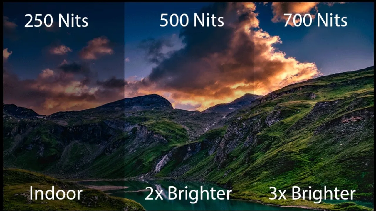 <p>Brightness measurement. Examples:</p><ul><li><p>Laptop: ~250 nits</p></li><li><p>Office monitor: ~350 nits</p></li><li><p>Outdoor display: 1000–1500 nits</p></li></ul><p></p>