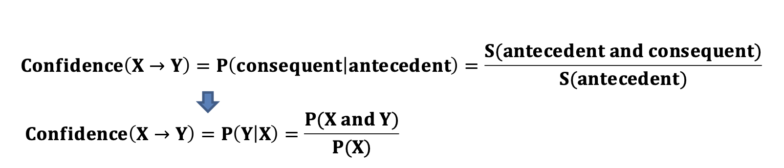 <p>the measure of certainty or trustworthiness associated with each discovered rule</p><ul><li><p>how likely item Y is purchased when item X is purchased</p></li><li><p class="p1"> the percent of transactions that contain both X and Y out of all the transactions that contain X</p></li></ul><p></p>