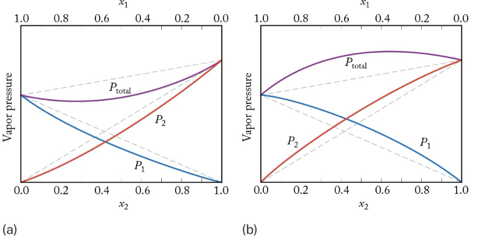<p>which is negative/positive deviation </p>
