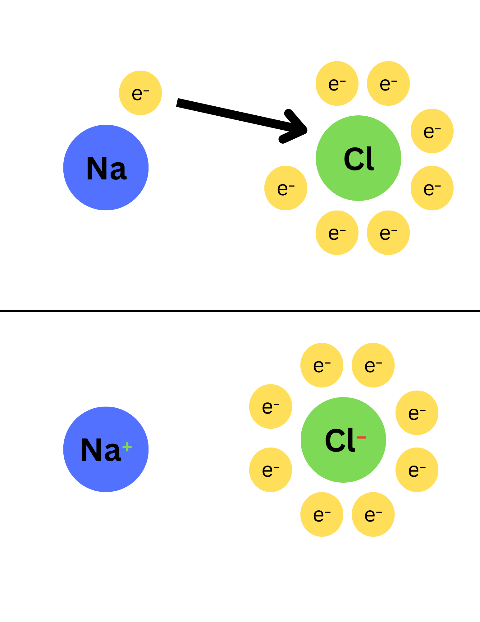 <p>Ionic Compounds</p>