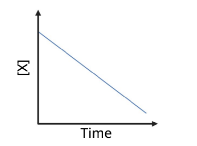 <p>What graph is this? </p>