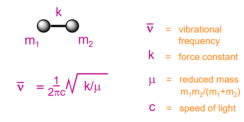 <p><span>Stronger bonds connecting lighter atoms absorb in the IR at higher frequency than weaker bonds connecting heavier atoms</span></p>