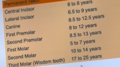 <p>10-12 years (review said it shows up just like in this chart -->)</p>