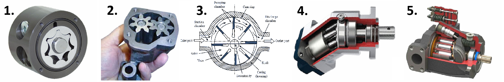 <p>Vad är detta för pumpar?</p>