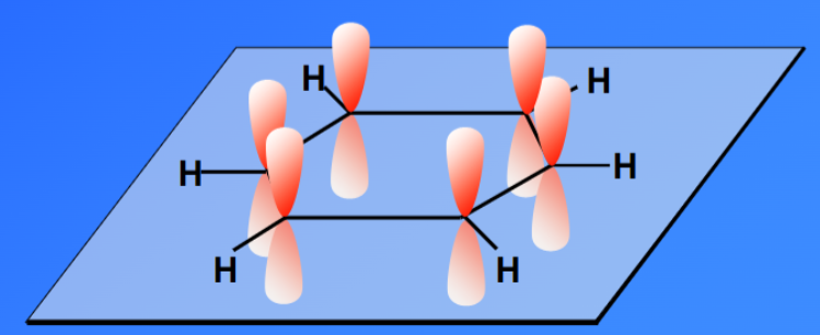 <p>È formato da 6 atomi di C, che hanno ibridazione sp<sup>2</sup> degli orbitali di valenza. Ogni atomo di C forma un legame covalente singolo con un altro atomo di C adiacente, un legame covalente doppio con l’altro atomo di C adiacente e un legame covalente singolo con un atomo di H. Quindi i legami doppi nell’anello di carbonio che si forma si alternano con quelli singoli. I sei orbitali non ibridati sono perpendicolari al piano individuato dai carboni ibridati sp<sup>2</sup>. Ha una struttura planare e ogni angolo di legame misura 120°.</p>