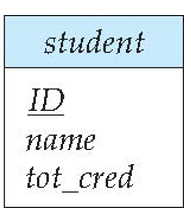 <p>a collection of similar individual objects or concepts that share the same attributes</p><p>LIKE ALL STUDENTS IN THE “student” TABLE</p>