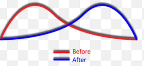 <p>what does this graph repersent?</p>