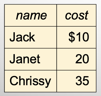 <p>Willingness to sell at $35</p>