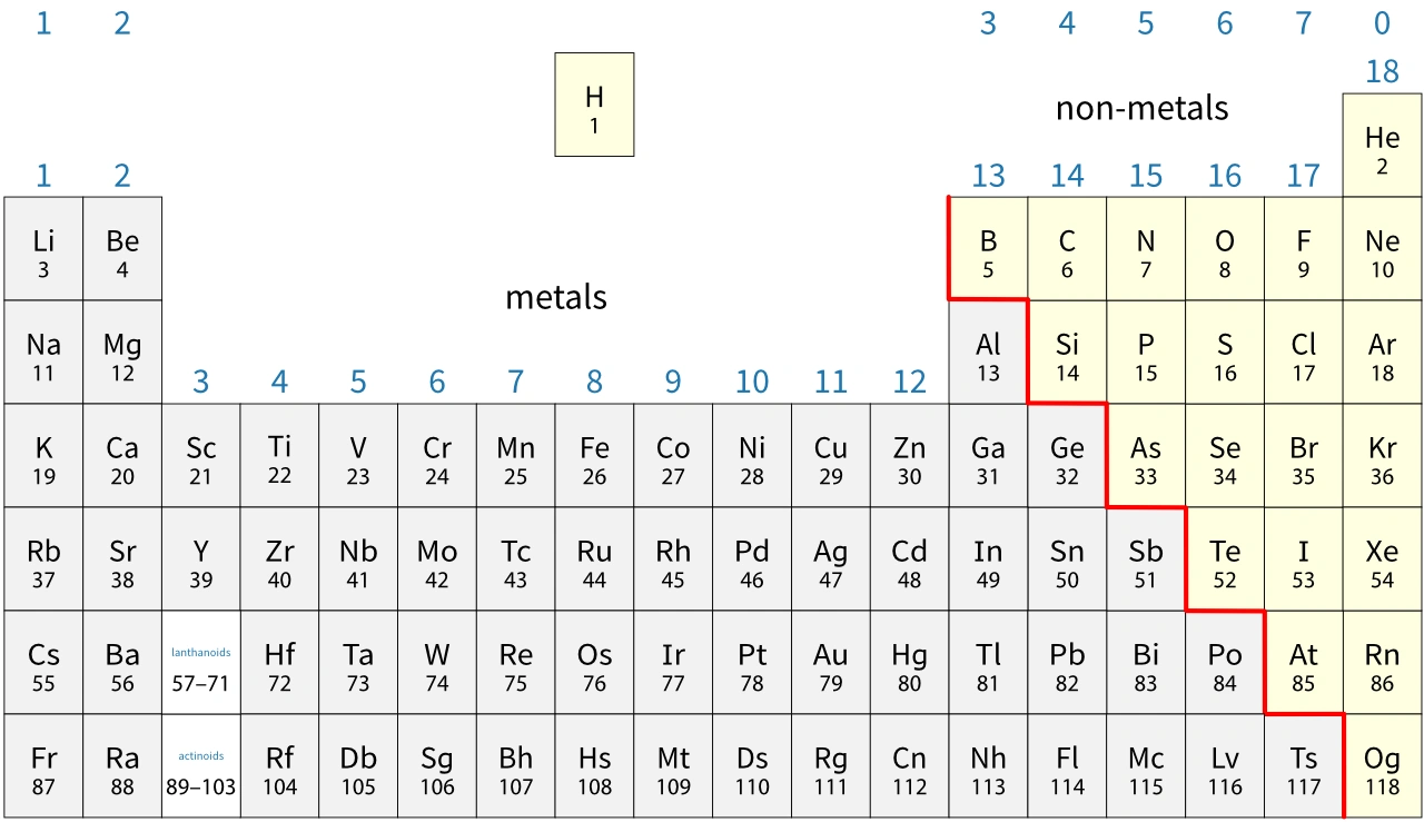 <p>elements that are dull and are poor conductors of thermal energy and electric current</p>