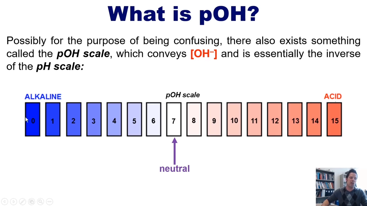<p>as opposed to ph, it portrays Oh concentration </p>