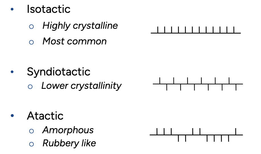 <ul><li><p><strong>Isotactic PP: </strong>Highly crystalline - stiff and strong material because all methyl groups is on the same side</p></li><li><p><strong>Syndiotactic PP: </strong>Lower crystallinity because of alternating placement of methyl group, less rigid and higher impact resistance (because it doesnt crack easily) </p></li><li><p><strong>Atactic PP: </strong>Amorphous, rubbery like because of random placement of methyl groups</p></li></ul><p></p>