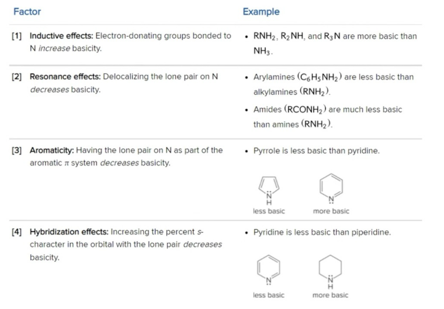 <p>**if atom has lone pair and it can’t be delocalized, then it is more basic and conj acid is less acidic</p><p>**sp3 is more basic (less acidic) than sp2</p>