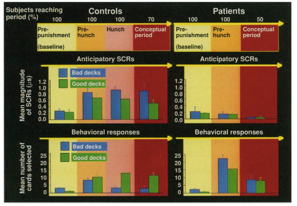<p>Appropriately assign value to different choices;</p><ul><li><p>Necessary to be sensitive to possible loss</p></li></ul><p></p>