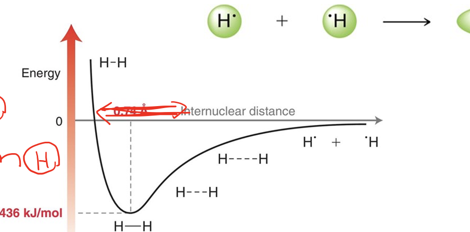 <p>Two atoms far apart and not bonded</p>