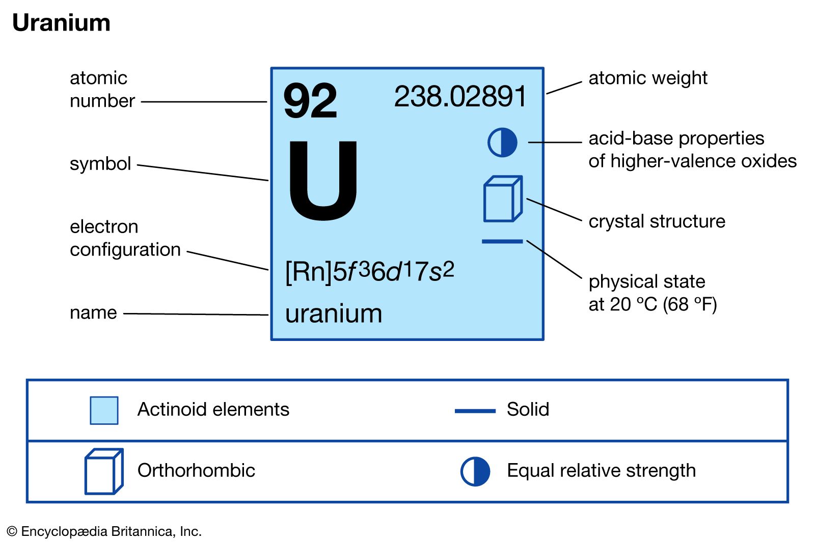 <p>URANIUM</p>