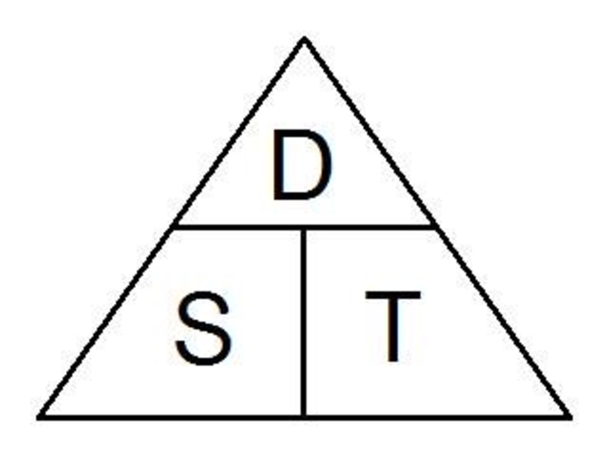 <p>what is in the magic triangle?</p>
