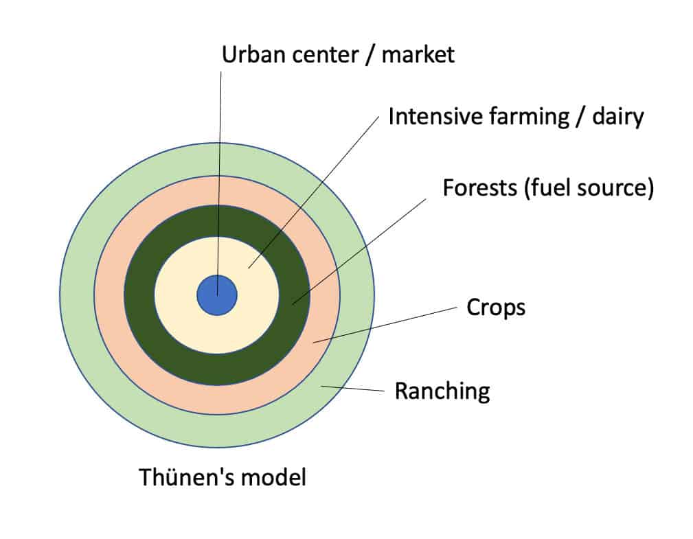 <p>Model that explains agricultural land use based on distance from a central market.</p>