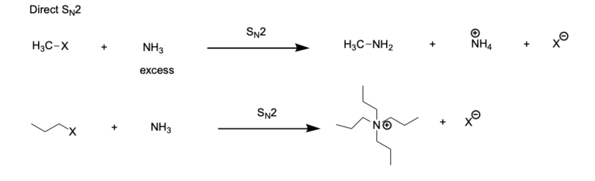 <p>1) Alkyl Halide + NH3 (excess)</p><p>2) Alkyl Halide + R-NH2 (excess)</p><p>3) Alkyl Halide + R2-NH (excess)</p><p>4) Alkyl Halide + R3-N (excess)</p>