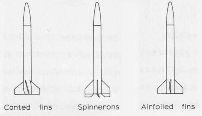<ol><li><p>Canted Fins </p></li><li><p>Fins with spinneron</p></li><li><p>Asymmetrically airfoiled fins </p></li></ol><p></p>