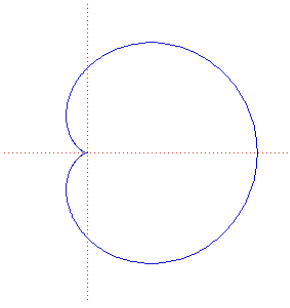 <p>cardioid</p>