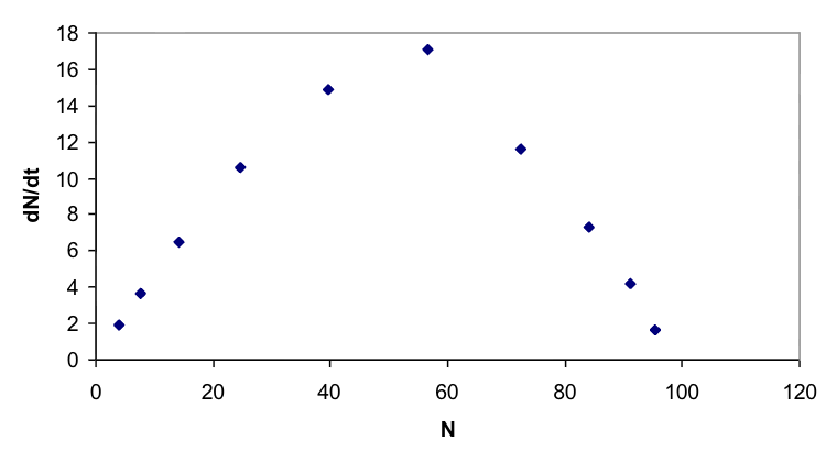 <ul><li><p>The number of animals that can be harvested from a population that accounts for biological potential of the population (r), as well as human demands</p></li></ul><p></p>