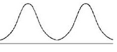 <p>a frequency distribution with two modes, which appear as two distinct peaks.</p>
