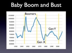 <p>The number of births in a population in a certain amount of time.</p>