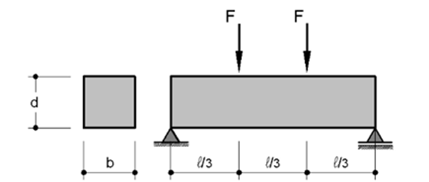 <p>O ensaio de tração na flexão é feito com um corpo-de-prova de seção prismática submetido à flexão, com carregamentos em duas seções simétricas, até à sua ruptura. O ensaio é conhecido por "carregamento nos terços", pelo fato das seções carregadas se encontrarem nos terços do vão.</p>