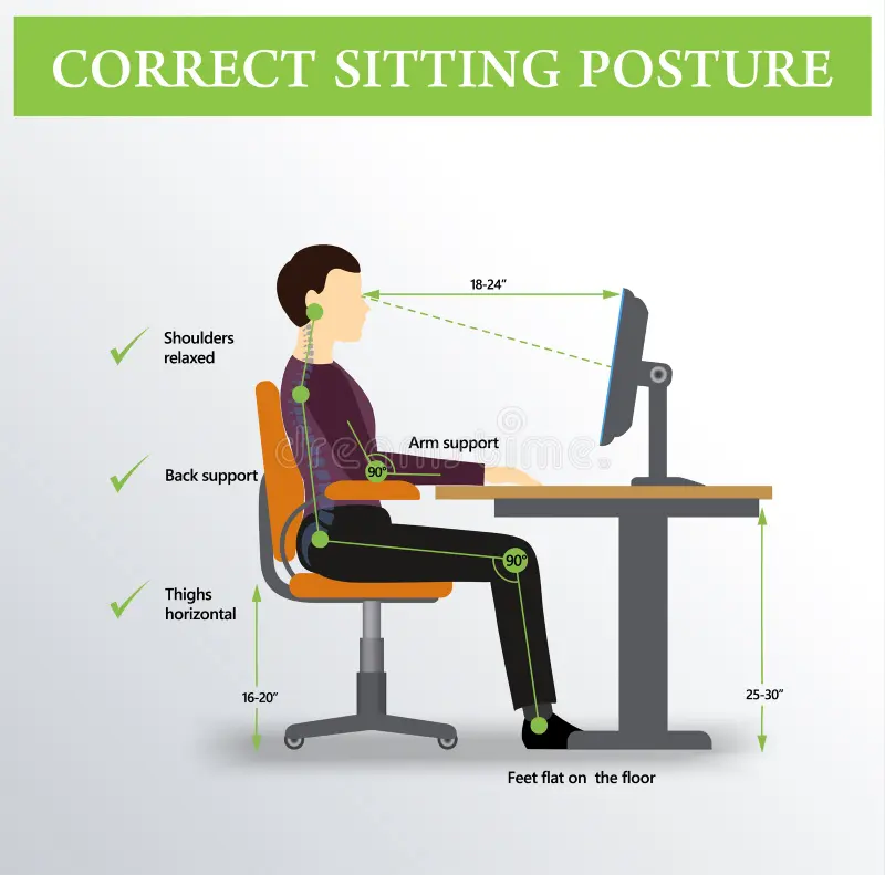 <ul><li><p>* Sit up straight with your back against the chair.</p></li><li><p>* Keep your feet flat on the floor</p></li><li><p>* Position your elbows at a 90-degree angle</p></li><li><p>* Keep your wrists straight and hovering slightly above the keyboard</p></li></ul><p></p>