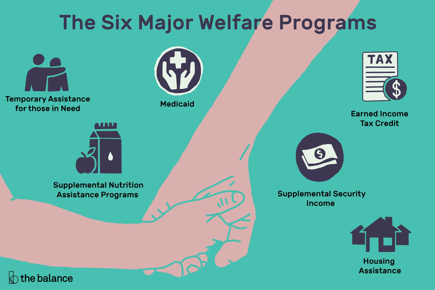 <p><strong>Welfare services</strong> </p>