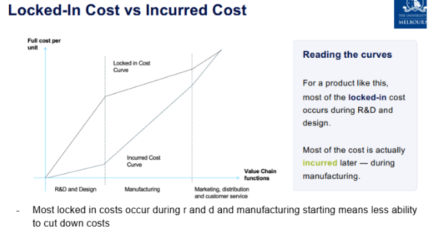 <p>Locked in costs: not yet incurred but will certainly be in future </p><p>incurred cost: actually happens when resource is used up which can happen long after cost is locked in. </p><p></p>