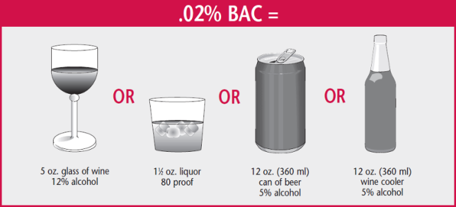 <p>Your BAC (Blood Alcohol Content)</p>