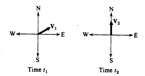 <p>Vectors V1 and V2 shown above have equal magnitudes. The vectors represent the velocities of an object at times t1, and t2, respectively. The average acceleration of the object between time t1 and t2 was </p><p>(A) zero (B) directed north (C) directed west (D) directed north of east (E) directed north of west</p>