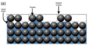 <p>What Phenomenon can be seen in this picture</p>