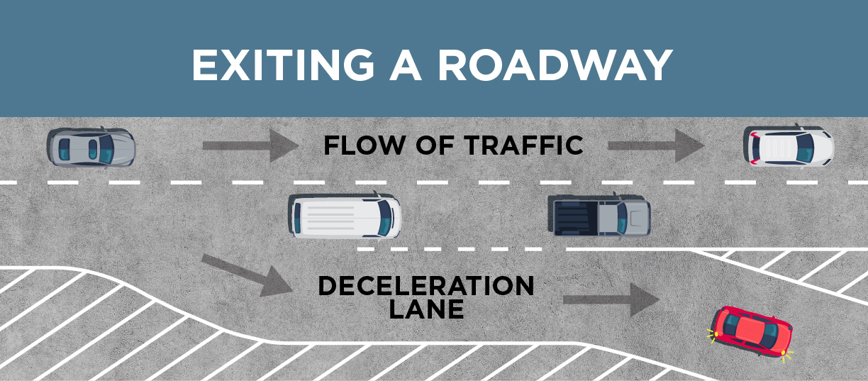 <p>What are the steps for exiting a roadway </p>