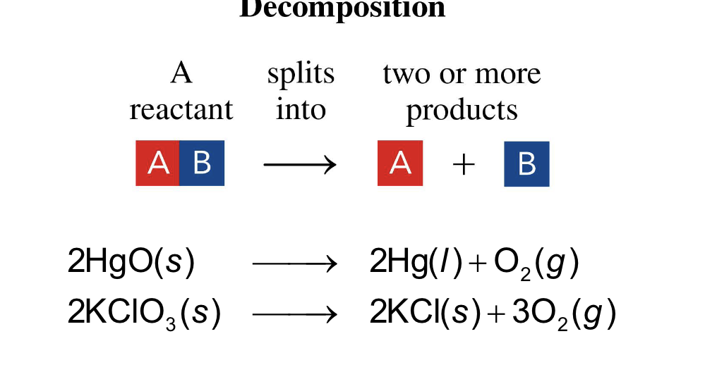 <p><span>one substance splits into two or more simpler substances</span></p>