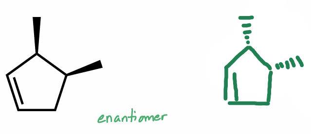 <p>molecules are <strong>exact</strong> same, but all wedges &amp; dashes switched </p>