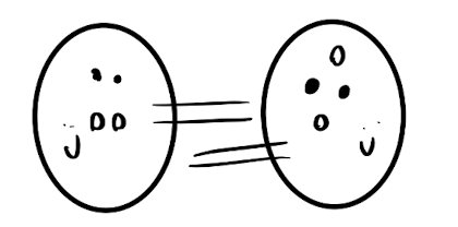 ex. when all bacteria are same strain w same immunity proteins