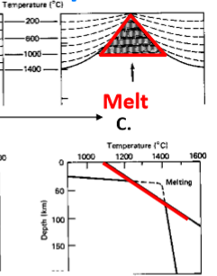 <p>What is the geological environment and geotherm position in this photo?</p>