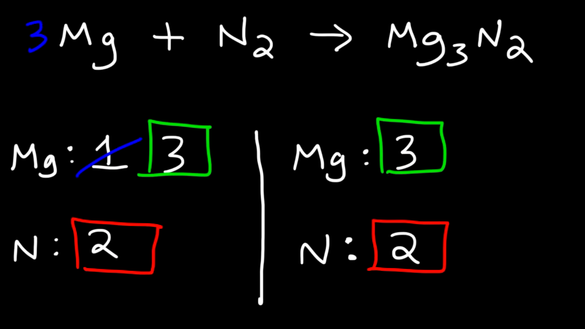 <ul><li><p>Now we balance the equation</p><ul><li><p>We cannot subtract, only add</p></li><li><p>To add more molecules, you can only change the coefficient INFROUNT of a molecule</p></li></ul></li></ul><p></p>