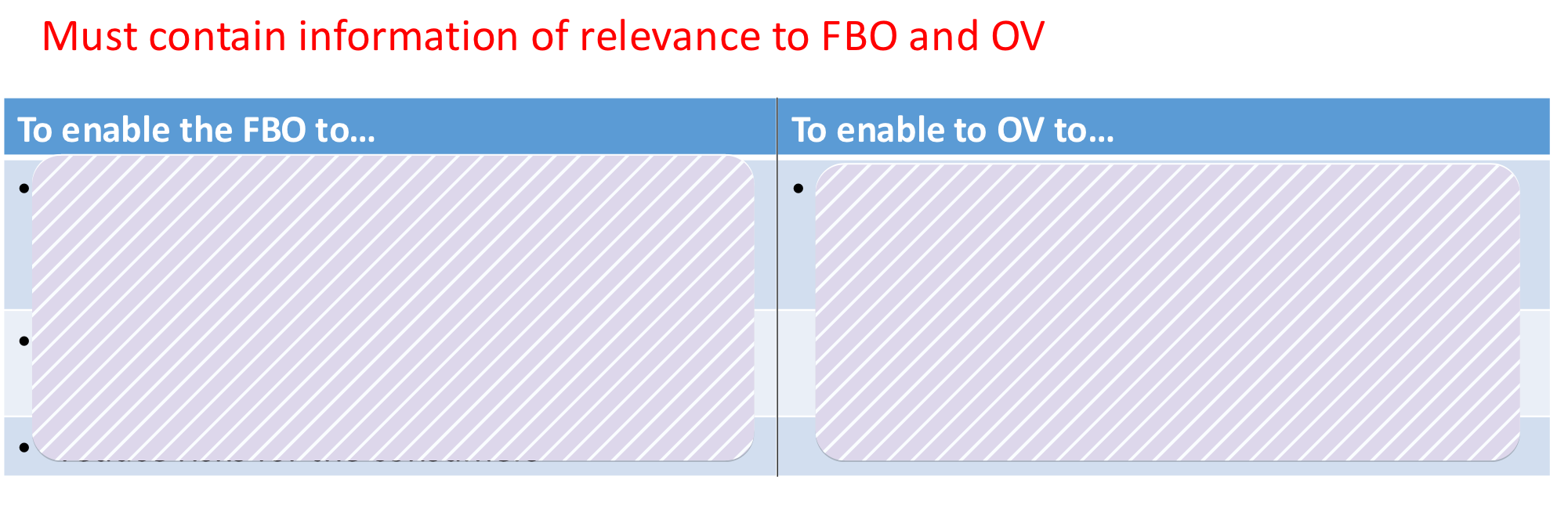 <p>What must the Food Chain Information (FCI) enable the FBO to do?</p>