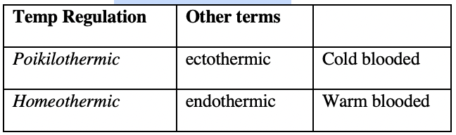 <p><span>-</span><span style="font-family: "Times New Roman"; line-height: normal; font-size: 7pt;">&nbsp;&nbsp;&nbsp;&nbsp;&nbsp;&nbsp;&nbsp;&nbsp;&nbsp;&nbsp;&nbsp;&nbsp;&nbsp; </span><span>Emergence of tetrapods</span></p><p class="MsoListParagraphCxSpMiddle"><span style="font-family: "Courier New";">o</span><span style="font-family: "Times New Roman"; line-height: normal; font-size: 7pt;">&nbsp;&nbsp; </span><span>4 footed: amphibians, reptiles, birds, mammals</span></p><p class="MsoListParagraphCxSpMiddle"><span style="font-family: "Courier New";">o</span><span style="font-family: "Times New Roman"; line-height: normal; font-size: 7pt;">&nbsp;&nbsp; </span><span>Ancestral form evolved from lobe-finned fishes 400 MYA</span></p><p class="MsoListParagraphCxSpMiddle"><span>-</span><span style="font-family: "Times New Roman"; line-height: normal; font-size: 7pt;">&nbsp;&nbsp;&nbsp;&nbsp;&nbsp;&nbsp;&nbsp;&nbsp;&nbsp;&nbsp;&nbsp;&nbsp;&nbsp; </span><span>Marine tetrapods:</span></p><p class="MsoListParagraphCxSpMiddle"><span style="font-family: "Courier New";">o</span><span style="font-family: "Times New Roman"; line-height: normal; font-size: 7pt;">&nbsp;&nbsp; </span><span>Marine reptiles</span></p><p class="MsoListParagraphCxSpMiddle"><span style="font-family: "Courier New";">o</span><span style="font-family: "Times New Roman"; line-height: normal; font-size: 7pt;">&nbsp;&nbsp; </span><span>Sea birds</span></p><p class="MsoListParagraphCxSpMiddle"><span style="font-family: "Courier New";">o</span><span style="font-family: "Times New Roman"; line-height: normal; font-size: 7pt;">&nbsp;&nbsp; </span><span>Marine mammals</span></p><p class="MsoListParagraphCxSpMiddle"><span>-</span><span style="font-family: "Times New Roman"; line-height: normal; font-size: 7pt;">&nbsp;&nbsp;&nbsp;&nbsp;&nbsp;&nbsp;&nbsp;&nbsp;&nbsp;&nbsp;&nbsp;&nbsp;&nbsp; </span><span>Temperature regulation:</span></p><p class="MsoListParagraphCxSpMiddle"><span style="font-family: "Courier New";">o</span><span style="font-family: "Times New Roman"; line-height: normal; font-size: 7pt;">&nbsp;&nbsp; </span><span>Poikilothermic</span></p><p class="MsoListParagraphCxSpMiddle"><span>§</span><span style="font-family: "Times New Roman"; line-height: normal; font-size: 7pt;">&nbsp; </span><span>“poikilo”: variable</span></p><p class="MsoListParagraphCxSpMiddle"><span>§</span><span style="font-family: "Times New Roman"; line-height: normal; font-size: 7pt;">&nbsp; </span><span>“thermo”: temperature</span></p><p class="MsoListParagraphCxSpMiddle"><span>§</span><span style="font-family: "Times New Roman"; line-height: normal; font-size: 7pt;">&nbsp; </span><span>Reptiles, therefore, have varying body temperature according to external environment</span></p><p class="MsoListParagraphCxSpMiddle"><span>·</span><span style="font-family: "Times New Roman"; line-height: normal; font-size: 7pt;">&nbsp;&nbsp;&nbsp;&nbsp;&nbsp; </span><span>Because of this, poikilotherms are generally restricted to southern latitudes to keep warm temperature</span></p><p class="MsoListParagraphCxSpMiddle"><span style="font-family: "Courier New";">o</span><span style="font-family: "Times New Roman"; line-height: normal; font-size: 7pt;">&nbsp;&nbsp; </span><span>Homeothermic</span></p><p class="MsoListParagraphCxSpMiddle"><span>§</span><span style="font-family: "Times New Roman"; line-height: normal; font-size: 7pt;">&nbsp; </span><span>“homo”: same</span></p><p class="MsoListParagraphCxSpMiddle"><span>§</span><span style="font-family: "Times New Roman"; line-height: normal; font-size: 7pt;">&nbsp; </span><span>“thermo”: temperature</span></p><p class="MsoListParagraphCxSpLast"><span>§</span><span style="font-family: "Times New Roman"; line-height: normal; font-size: 7pt;">&nbsp; </span><span>Sea birds and mammals have a constant internal temperature (regulated internally by organism)</span></p><p class="MsoListParagraphCxSpLast"></p>