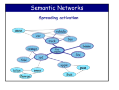 <p>retrieval of information based on relatedness to one another</p>